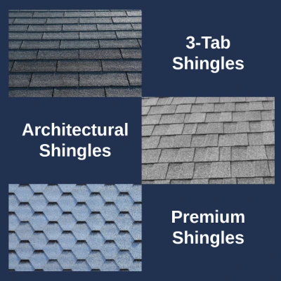 Comparison of three-tab, architectural, and premium asphalt shingle types for roof replacement